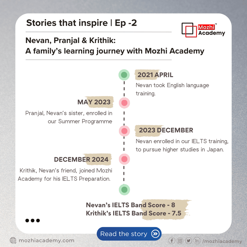Stories that inspire | Nevan, Pranjal and Krithik | Ep - 2
